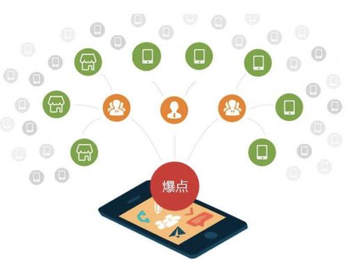 青山为什么越来越多的企业通过软文营销来引流